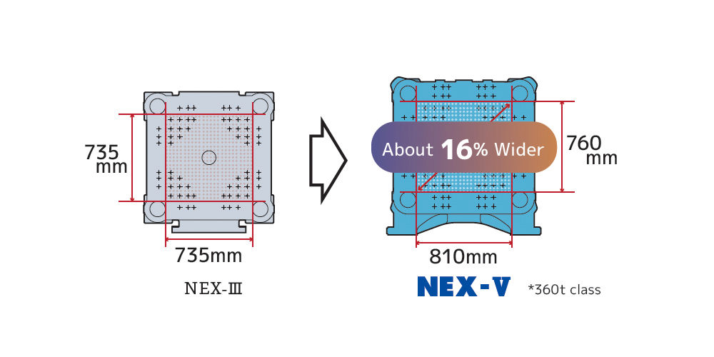 NEX-V wide platen