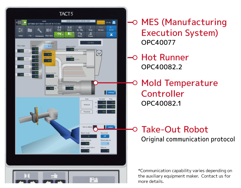 TACT5 Controller